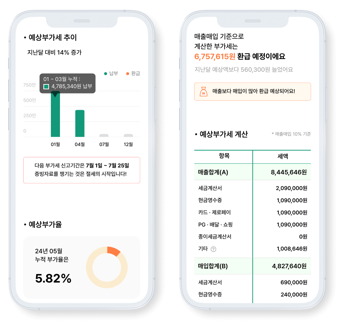 예상부가세 추이